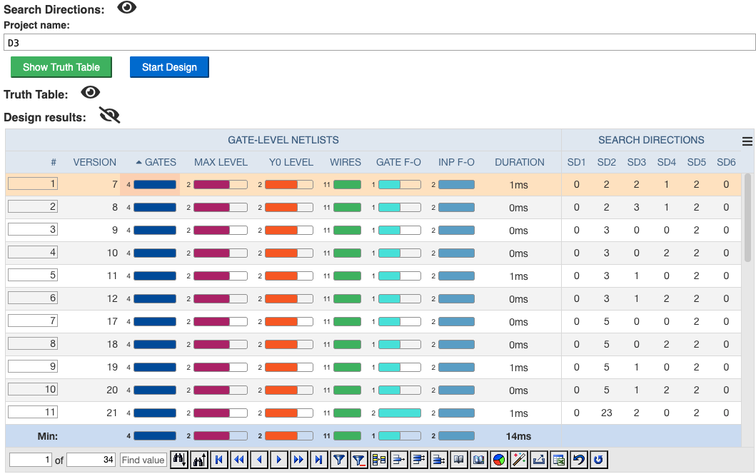 GT multi-output result